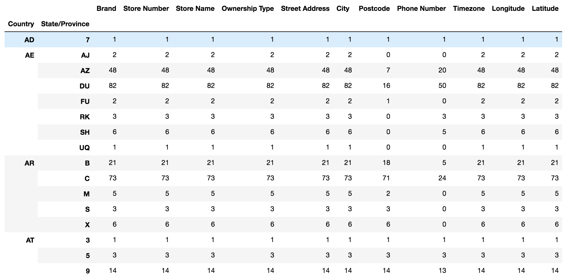 国家省市分组结果