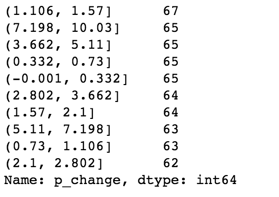 股票涨跌幅分组